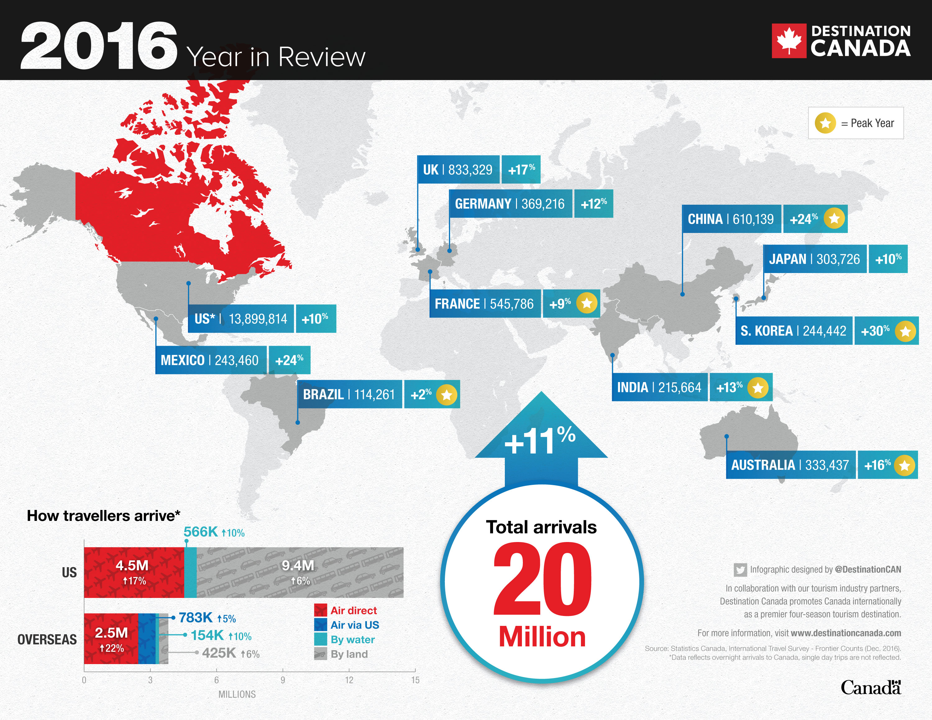 2016 Year in Review Infographic