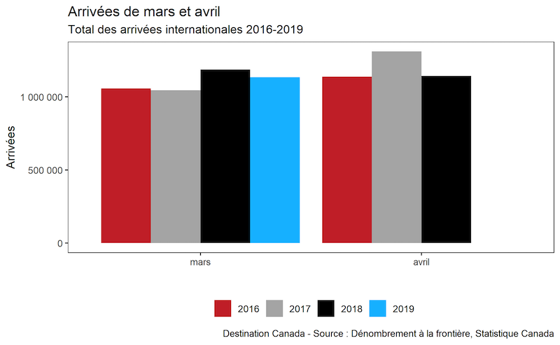 Front Arrivals March and April 2016-2019